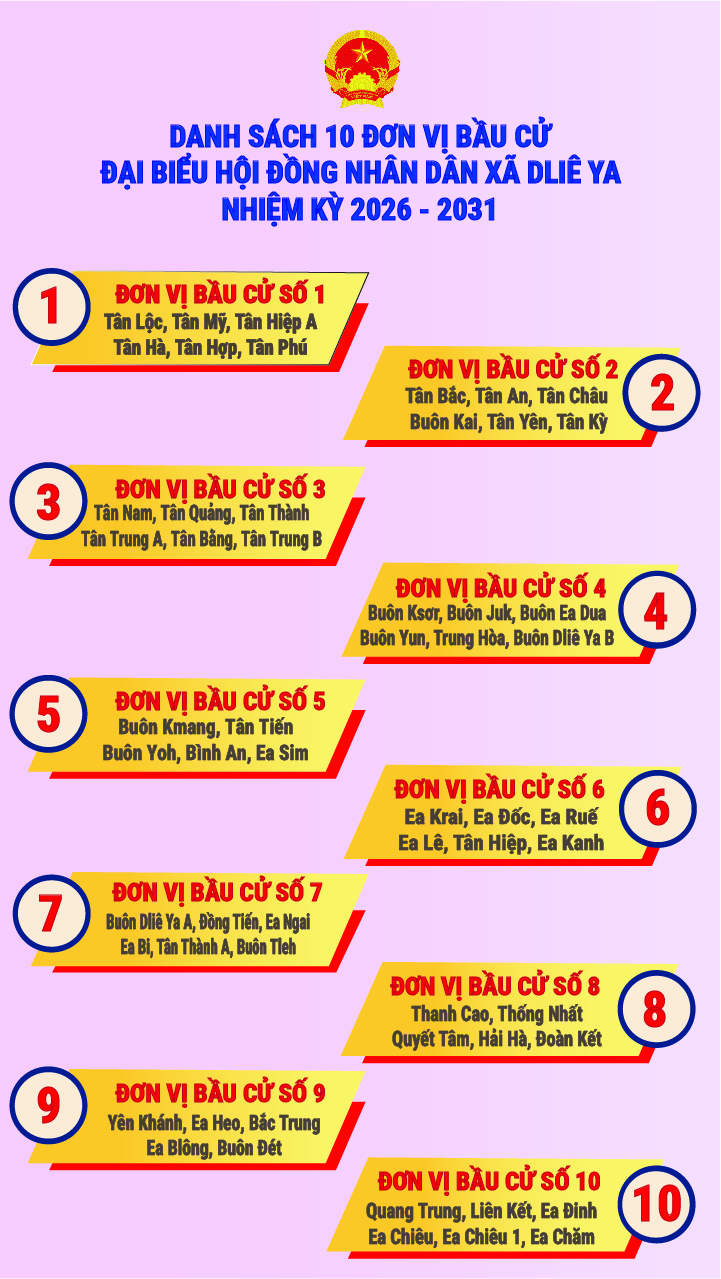 10 điểm bầu cử